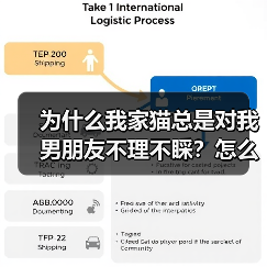 为什么我家猫总是对我男朋友不理不睬?怎么解决?(图3) 为什么我家猫总是对我男朋友不理不睬?怎么解决?(图3)